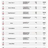 Wyniki drużynowe - MMP Spearfishing Cup 2019_1