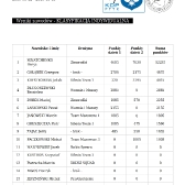 Wyniki indywidualne - jesień 2019_1
