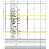 Langeland Cup 2019 - tabela wyników OPEN