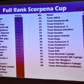 Scorpena Cup 2019 - wyniki