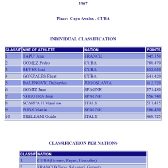 Wyniki VIII Mistrzostwa Świata na Kubie - 1967